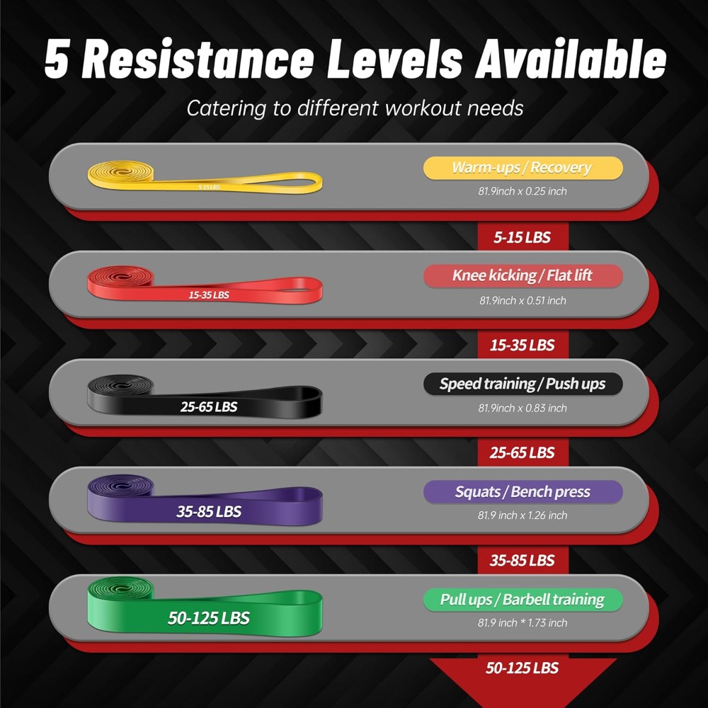 5-Level Resistance Pull up Ass - Pull Up Assist Band review and price